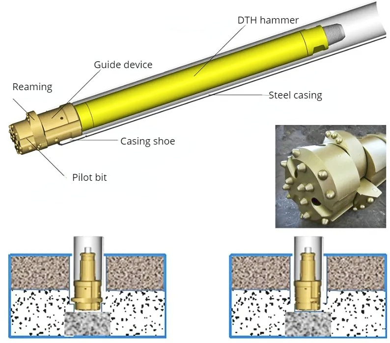 Overburden Wing Bit For Concentric Casing<a href=https://miningdrilltool.com/Casing-system.html target='_blank'> system </a>Rock Drilling Overburden Wing Bit For Concentric Casing System Rock Drilling